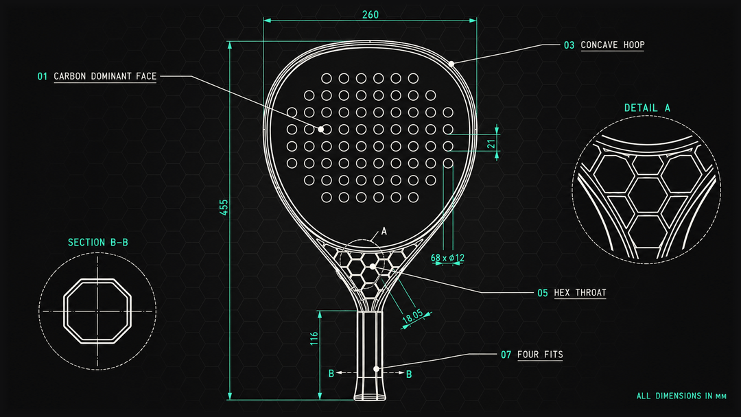 T0 Hex padel racket technical drawing with technology callouts for Carbon Dominant Face, Concave Hoop, Hex Throat and Four Fits, and detail views of the hex throat and the octagonal handle section.